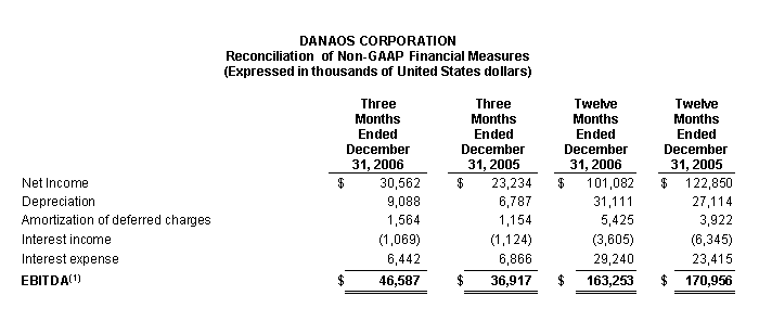 amortization expense. income tax expense,