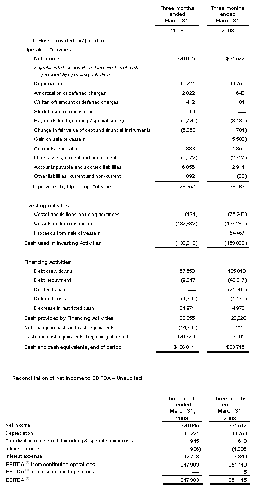 amortization expense. income tax expense,