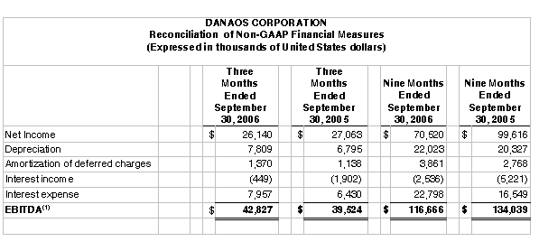 amortization expense. income amortization income statement. amortization expense. income